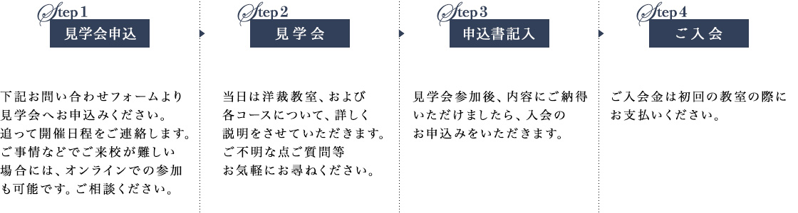ご入会までの流れ